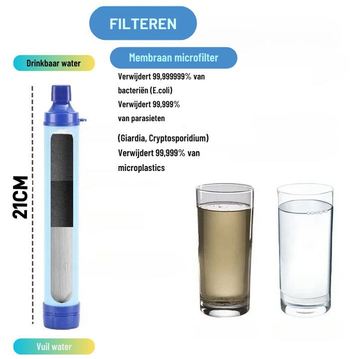 Draagbaar Waterfilter voor Outdoor & Noodgebruik
