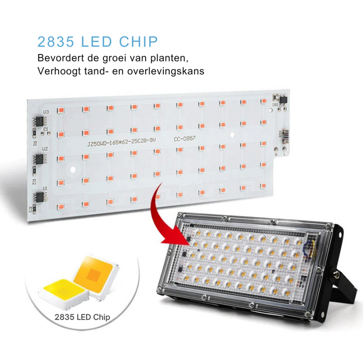 LumoGrow – Full Spectrum LED Kweeklamp met Afstandsbediening