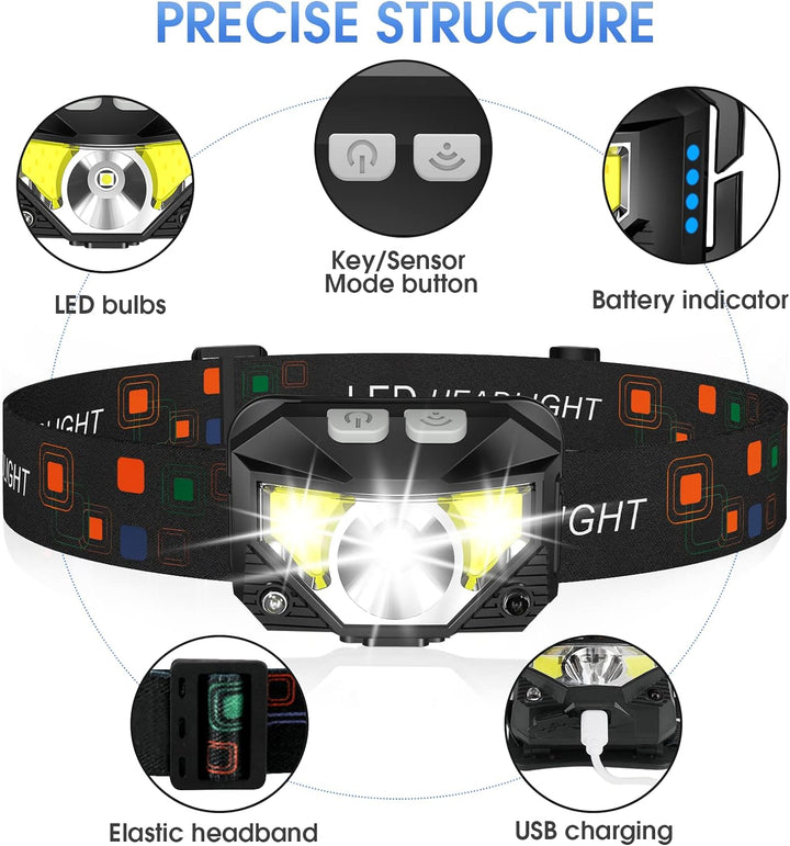 2-pack Ultra-heldere Oplaadbare LED Hoofdlamp met Beweegsensor – Lumivor