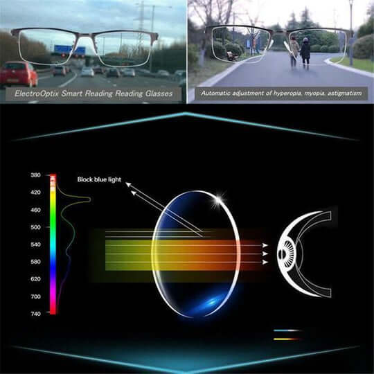Multifocale bril voor dichtbij en veraf, met antireflectiecoating en UV-bescherming
