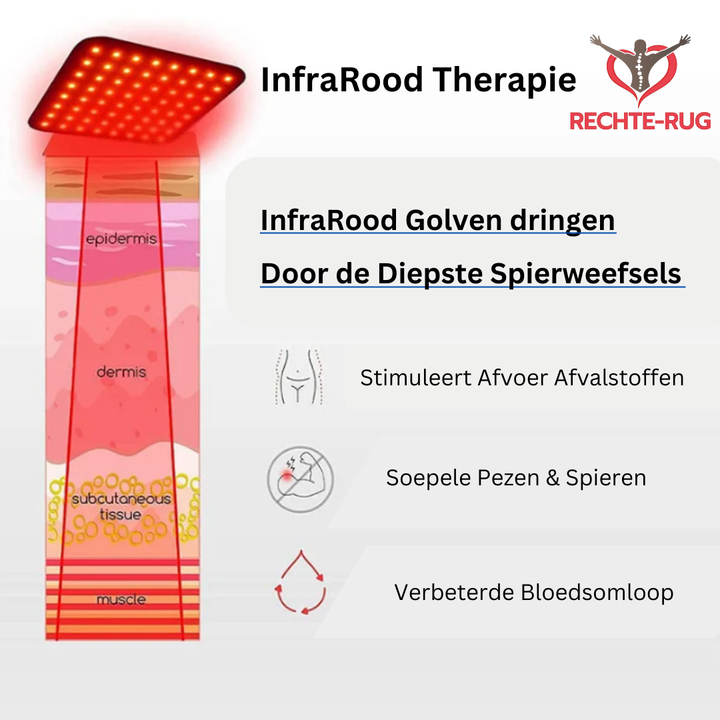 Infra Rood Warmte - Onderrug