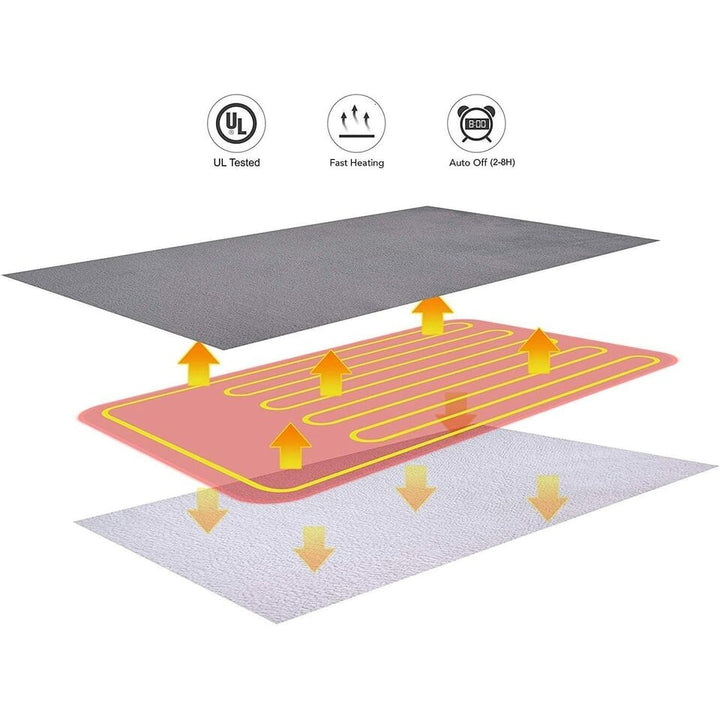 Verwarmde plaid met sherpa-fleecevoering, elektrische flanel met automatische uitschakeltimer
