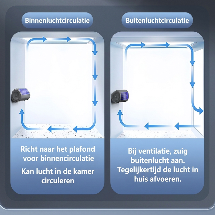 Draagbare Stille USB-Ventilator met Grote Luchtstroom en 2000mAh Accu