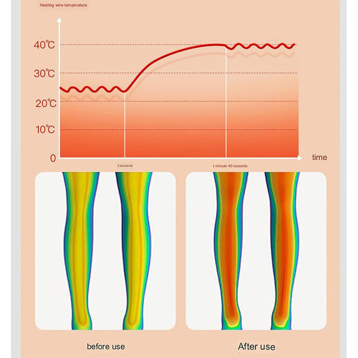 Oplaadbare verwarmde knie-massageapparaat en kniebrace met trilling instelbare warmte en digitale bediening