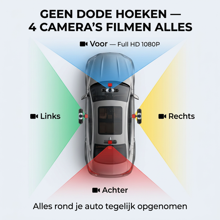 360°-dashcam met 4 camera's, GPS‑tijdstempel en nachtzicht