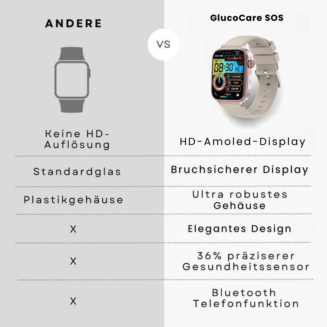 Smartwatch met Bloedglucosemeting & Noodoproep – afbeelding 4