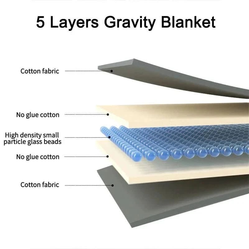 Verzwaarde deken voor slaapangst bed met gequilt katoenen ontwerp plaid